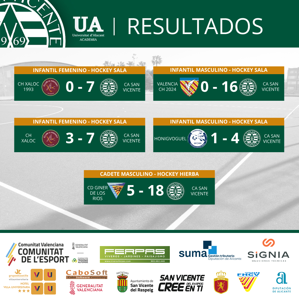 Plantilla RESULTADOS Hockey UA Sanvi (33)