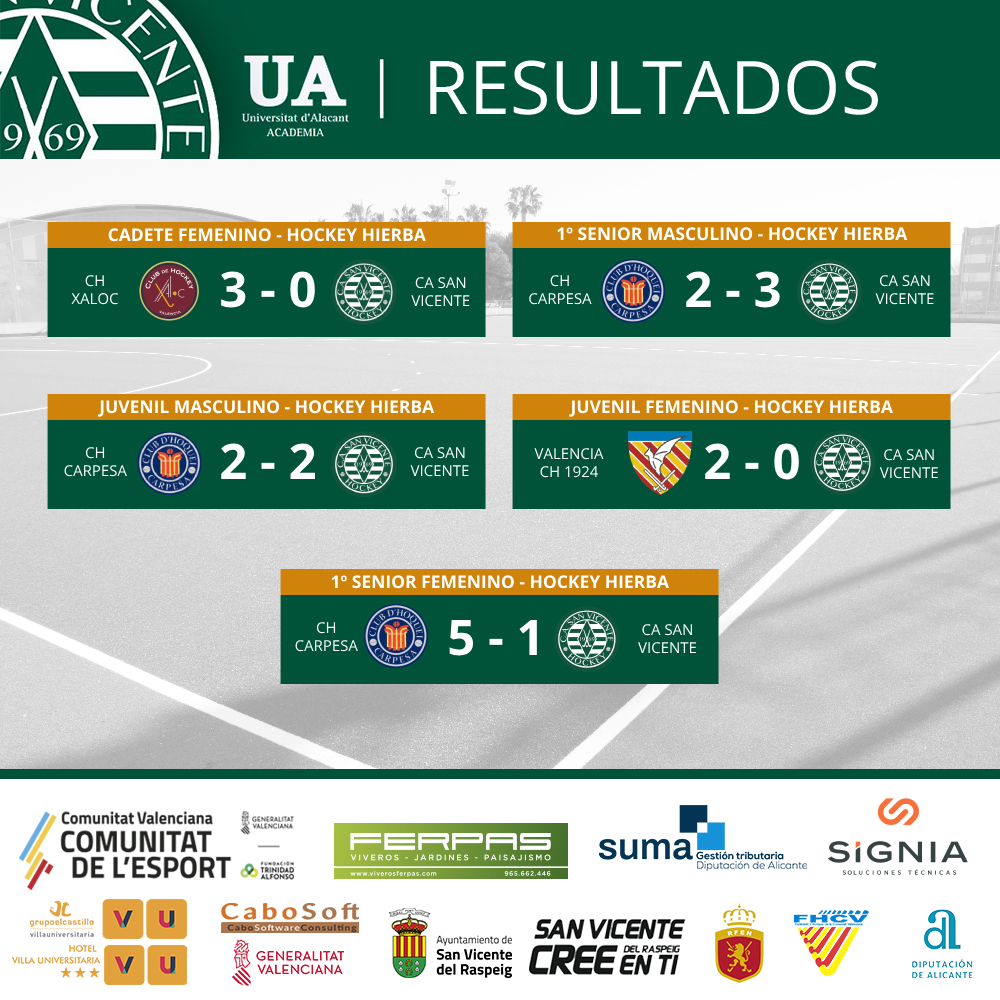 Plantilla RESULTADOS Hockey UA Sanvi (34)