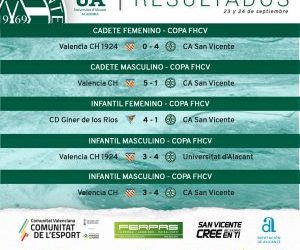 Resultados COPA FHCV temporada 2023/2024