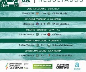 Resultados fin de semana