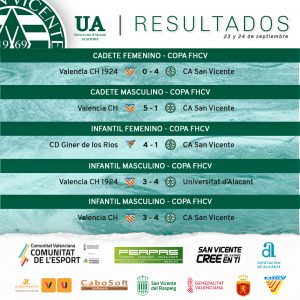 Resultados COPA FHCV temporada 2023/2024