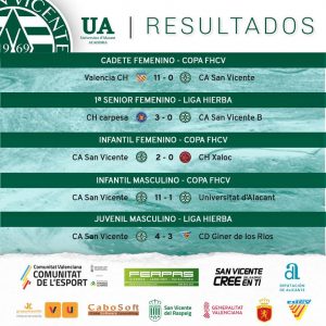 Resultados fin de semana