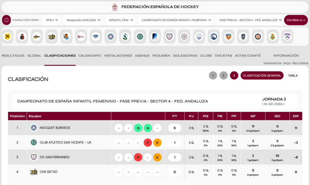 Infantil femenino. Fase de sector en San Fernando de Cádiz. Hockey Hierba