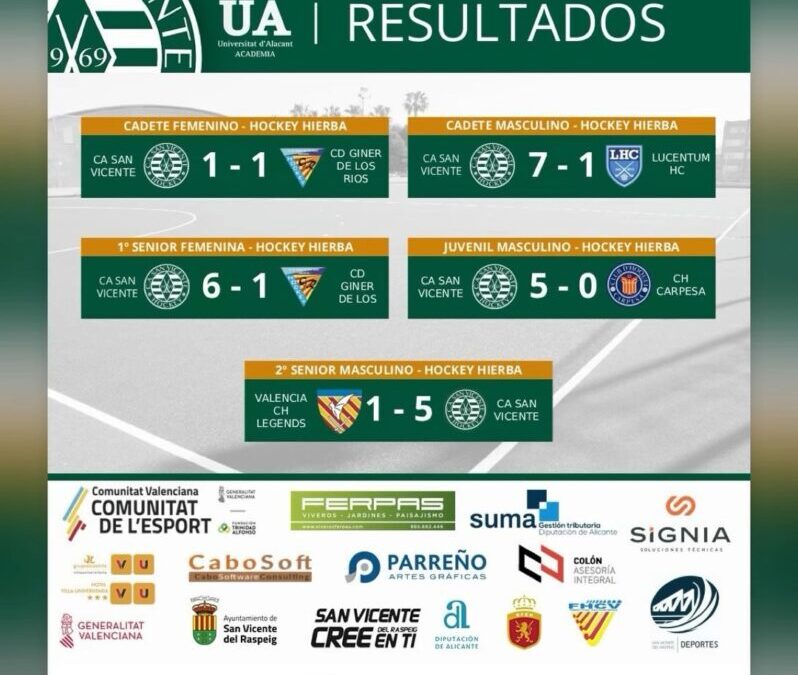 Resultados fin de semana 28 de febrero y 1 de marzo
