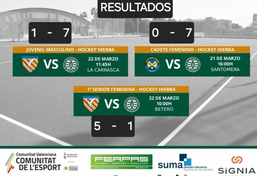 RESULTADOS JORNADA 21 Y 22 DE MARZO